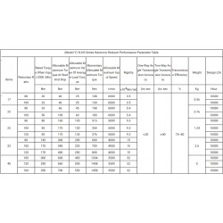 1 Harmonik Gerilim Dalga Dişlisi (Y serisi)